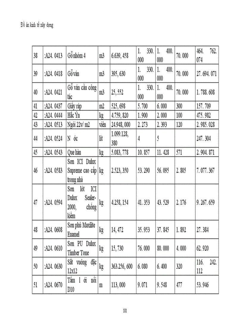 image for page Đầu tư xây dựng