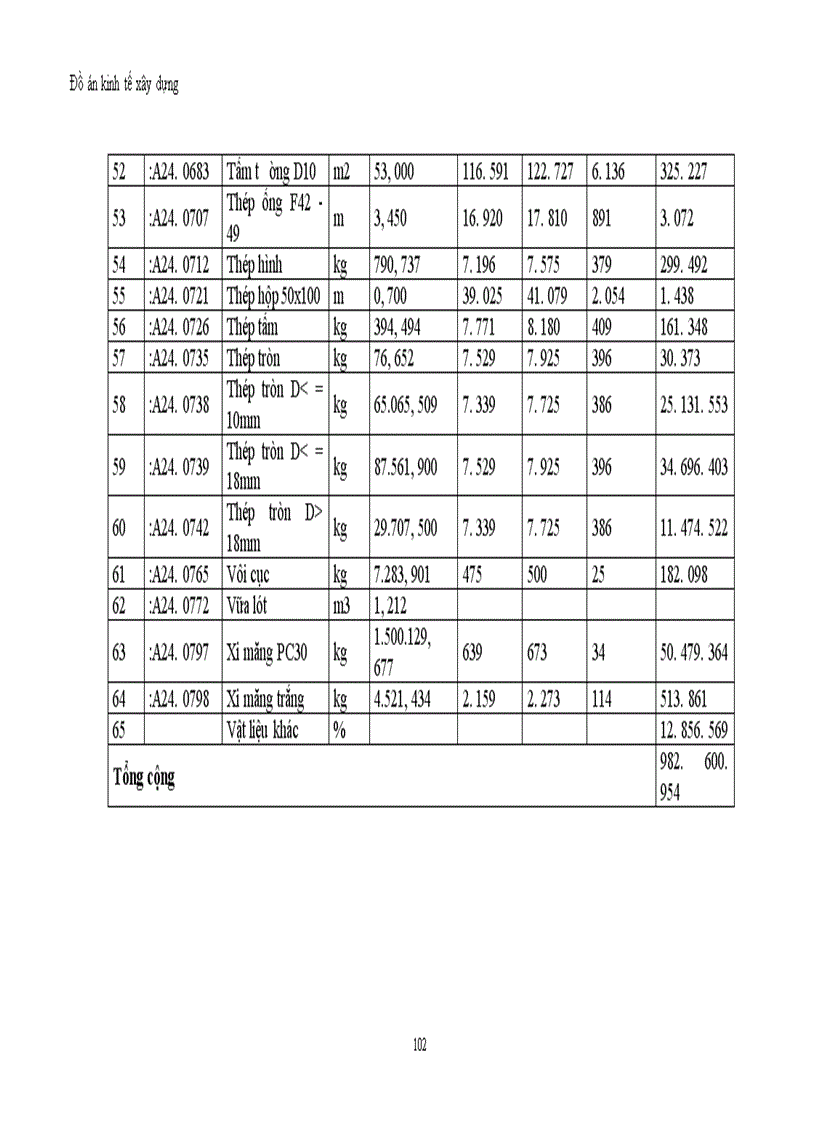 image for page Đầu tư xây dựng