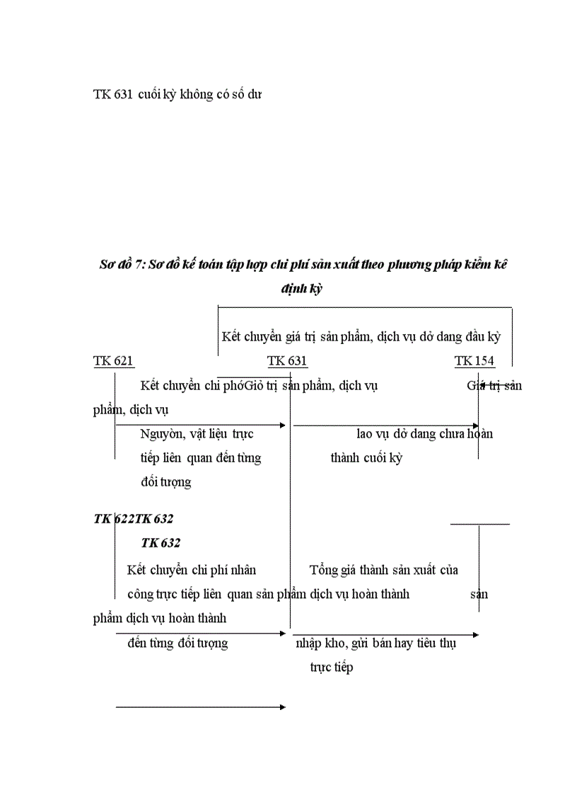 image for page Hoàn thiện công tác tỏ chức hach toán chi phí sane xuất và tính giá thành sản phẩm tại Công ty Thiết Bị Y Tế Hà Nội.