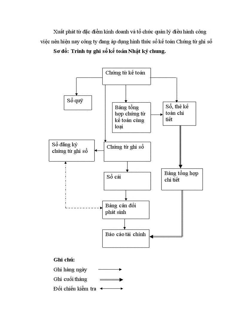 image for page Một số ý kiến nhận xét và đề xuất về công tác kế toán tại Công ty Cơ Điện Tử BK MECH