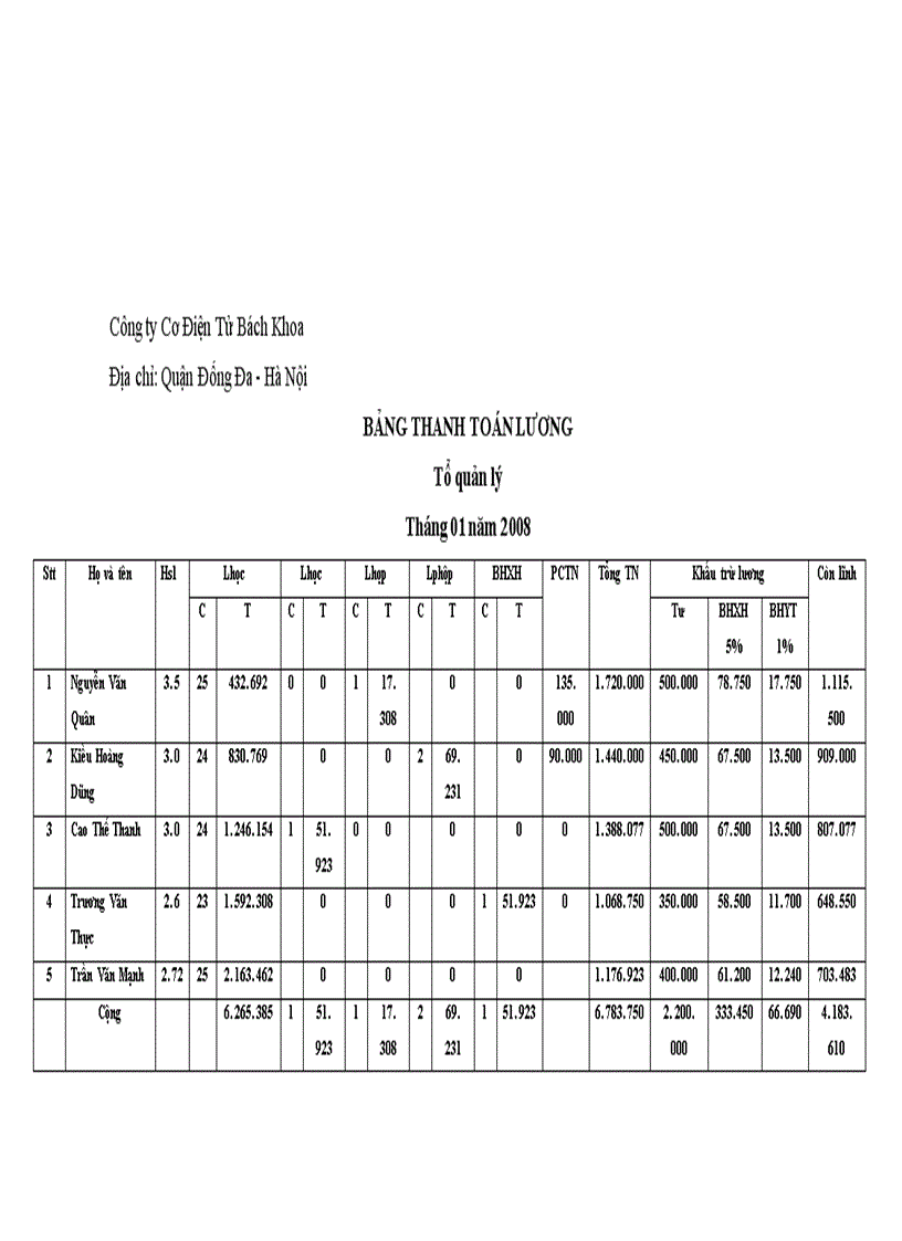 image for page Một số ý kiến nhận xét và đề xuất về công tác kế toán tại Công ty Cơ Điện Tử BK MECH