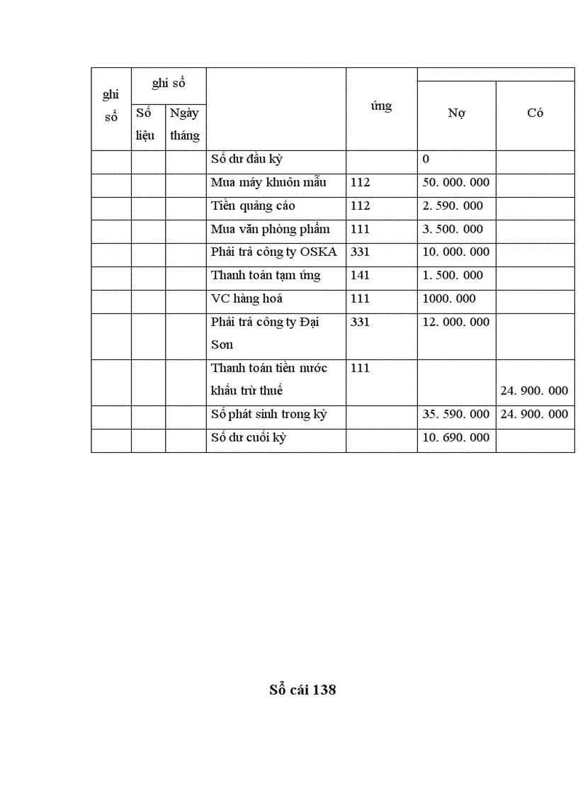 image for page Một số ý kiến nhận xét và đề xuất về công tác kế toán tại Công ty Cơ Điện Tử BK MECH