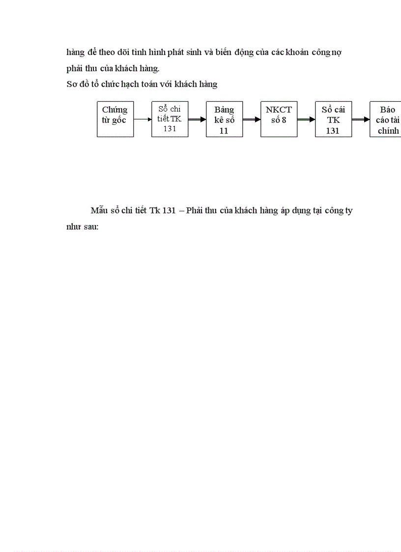 image for page Một số ý kiến nhận xét và đề xuất về công tác kế toán tại Công ty Cơ Điện Tử BK MECH