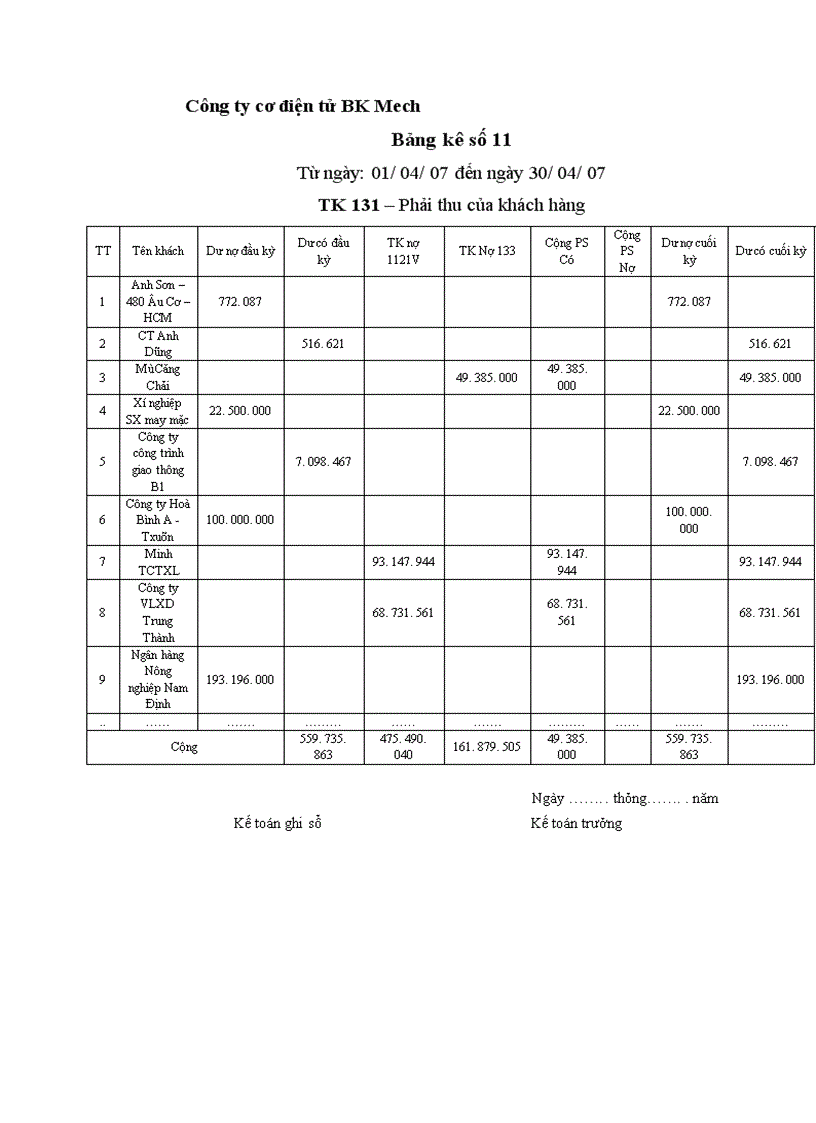 image for page Một số ý kiến nhận xét và đề xuất về công tác kế toán tại Công ty Cơ Điện Tử BK MECH