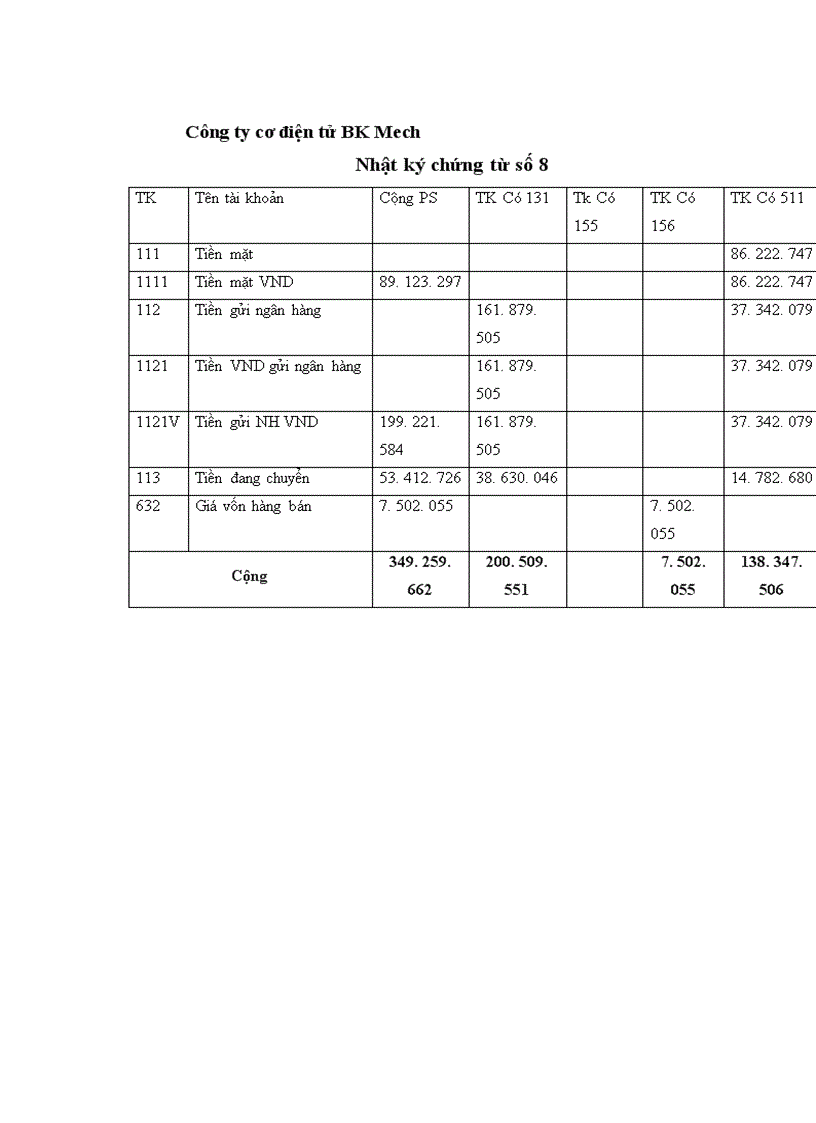 image for page Một số ý kiến nhận xét và đề xuất về công tác kế toán tại Công ty Cơ Điện Tử BK MECH