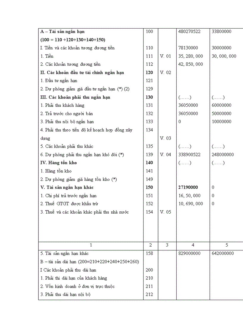 image for page Một số ý kiến nhận xét và đề xuất về công tác kế toán tại Công ty Cơ Điện Tử BK MECH