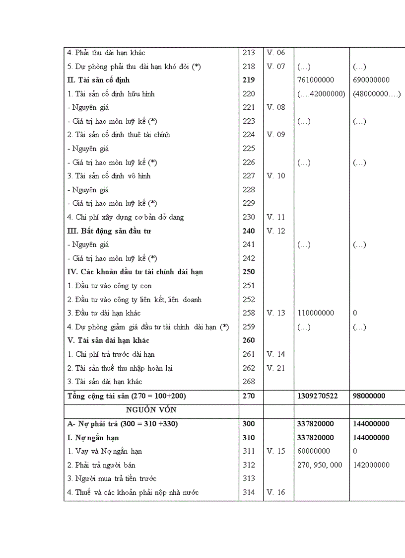 image for page Một số ý kiến nhận xét và đề xuất về công tác kế toán tại Công ty Cơ Điện Tử BK MECH