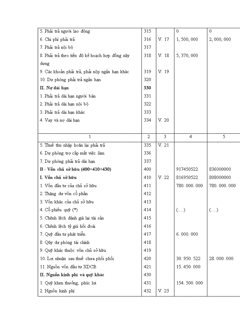 image for page Một số ý kiến nhận xét và đề xuất về công tác kế toán tại Công ty Cơ Điện Tử BK MECH