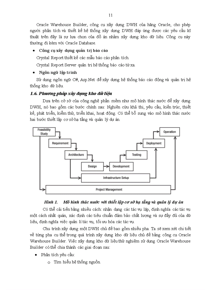 image for page Phân tích, thiết kế và triến khai DWH khách hàng sử dụng dịch vụ viễn thông.