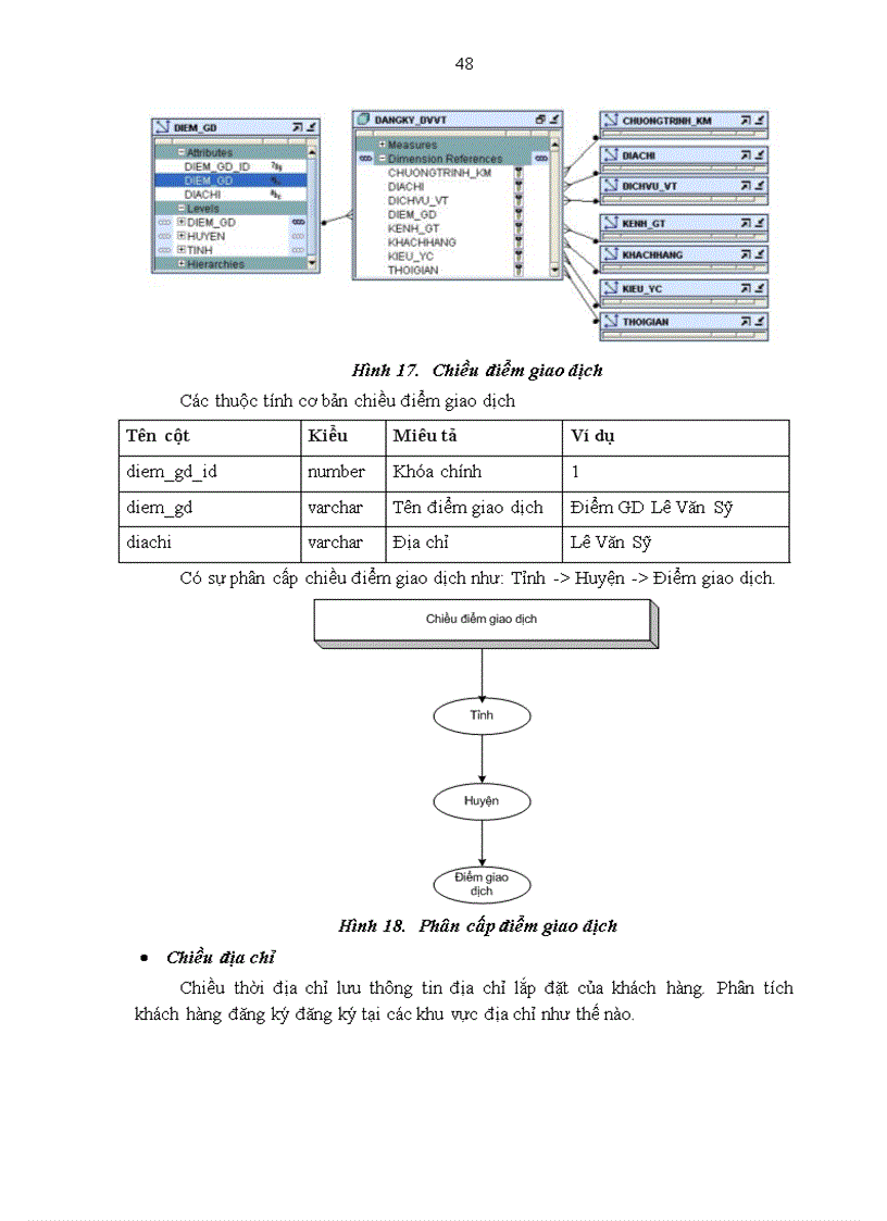 image for page Phân tích, thiết kế và triến khai DWH khách hàng sử dụng dịch vụ viễn thông.