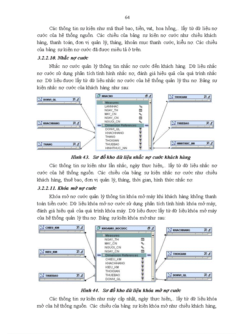 image for page Phân tích, thiết kế và triến khai DWH khách hàng sử dụng dịch vụ viễn thông.