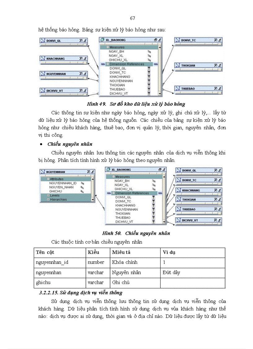 image for page Phân tích, thiết kế và triến khai DWH khách hàng sử dụng dịch vụ viễn thông.