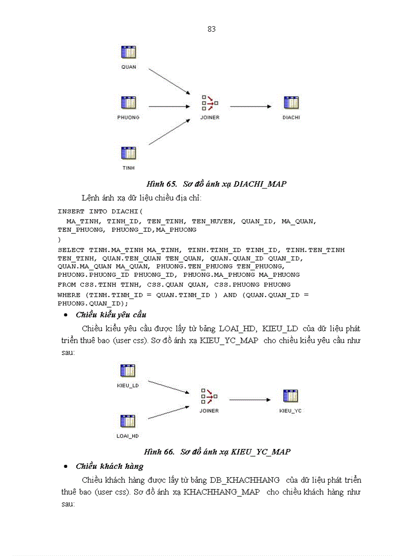 image for page Phân tích, thiết kế và triến khai DWH khách hàng sử dụng dịch vụ viễn thông.