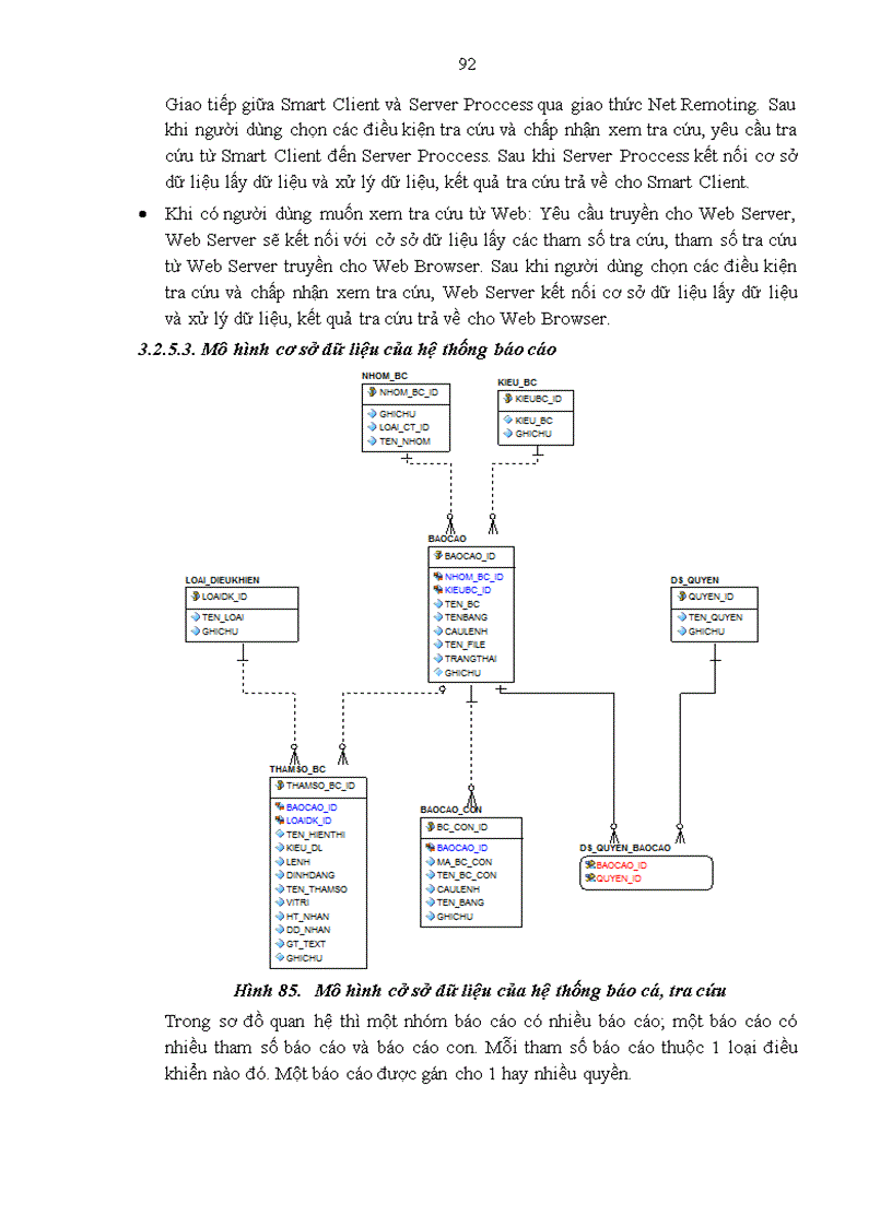 image for page Phân tích, thiết kế và triến khai DWH khách hàng sử dụng dịch vụ viễn thông.