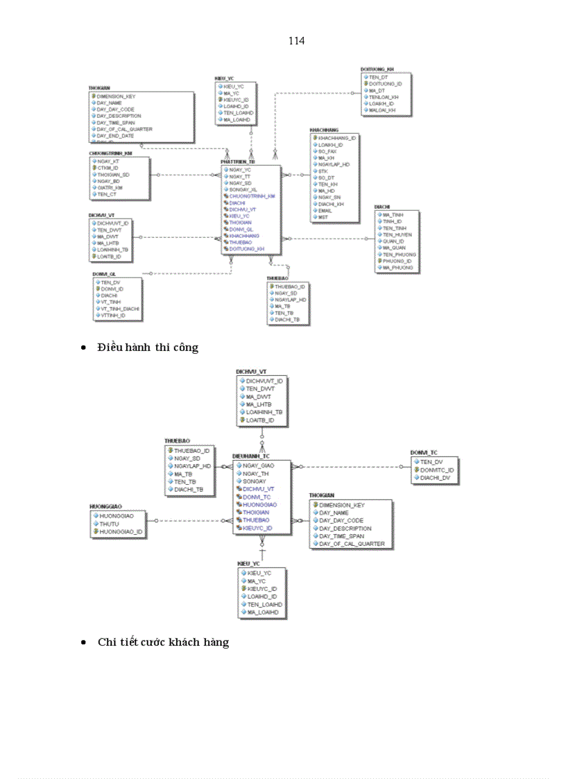 image for page Phân tích, thiết kế và triến khai DWH khách hàng sử dụng dịch vụ viễn thông.