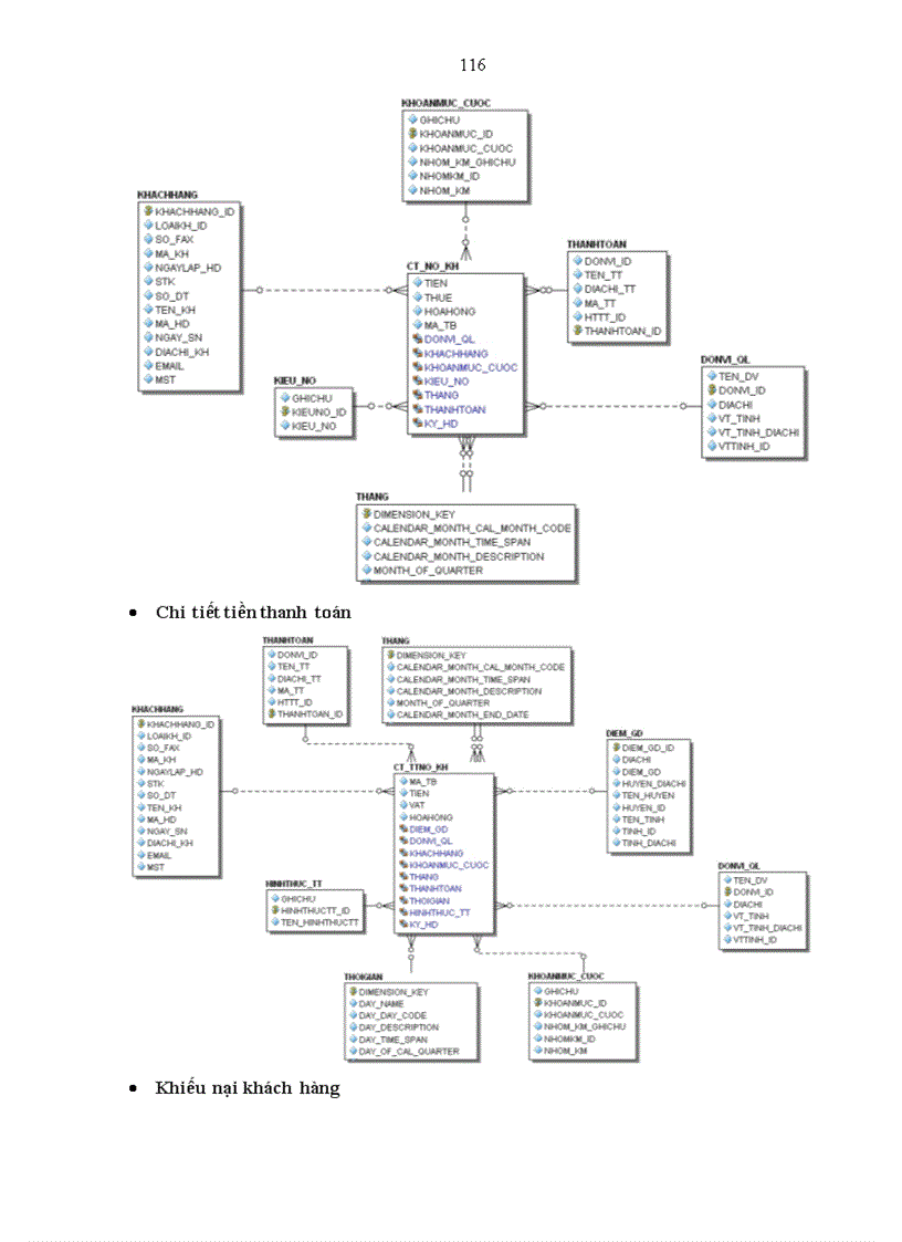 image for page Phân tích, thiết kế và triến khai DWH khách hàng sử dụng dịch vụ viễn thông.