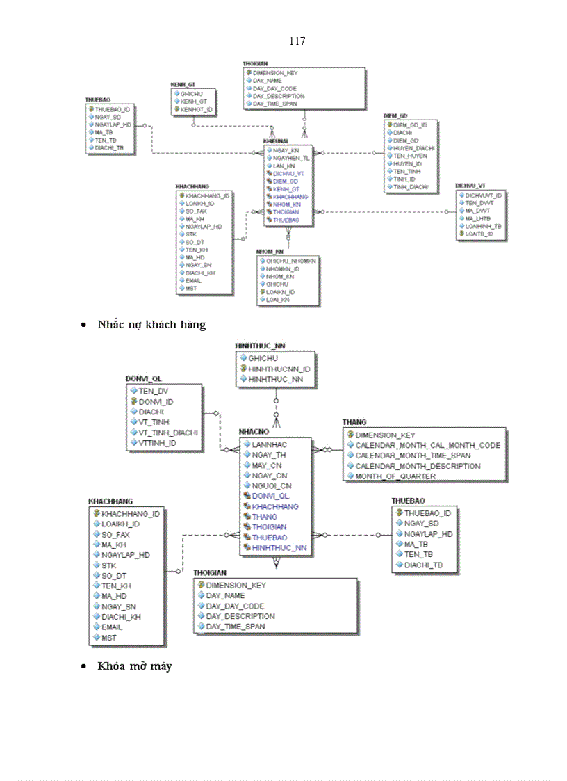 image for page Phân tích, thiết kế và triến khai DWH khách hàng sử dụng dịch vụ viễn thông.
