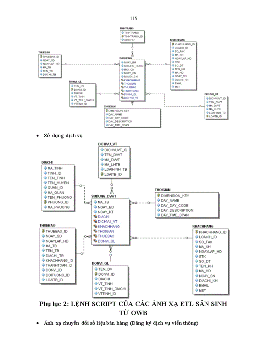 image for page Phân tích, thiết kế và triến khai DWH khách hàng sử dụng dịch vụ viễn thông.