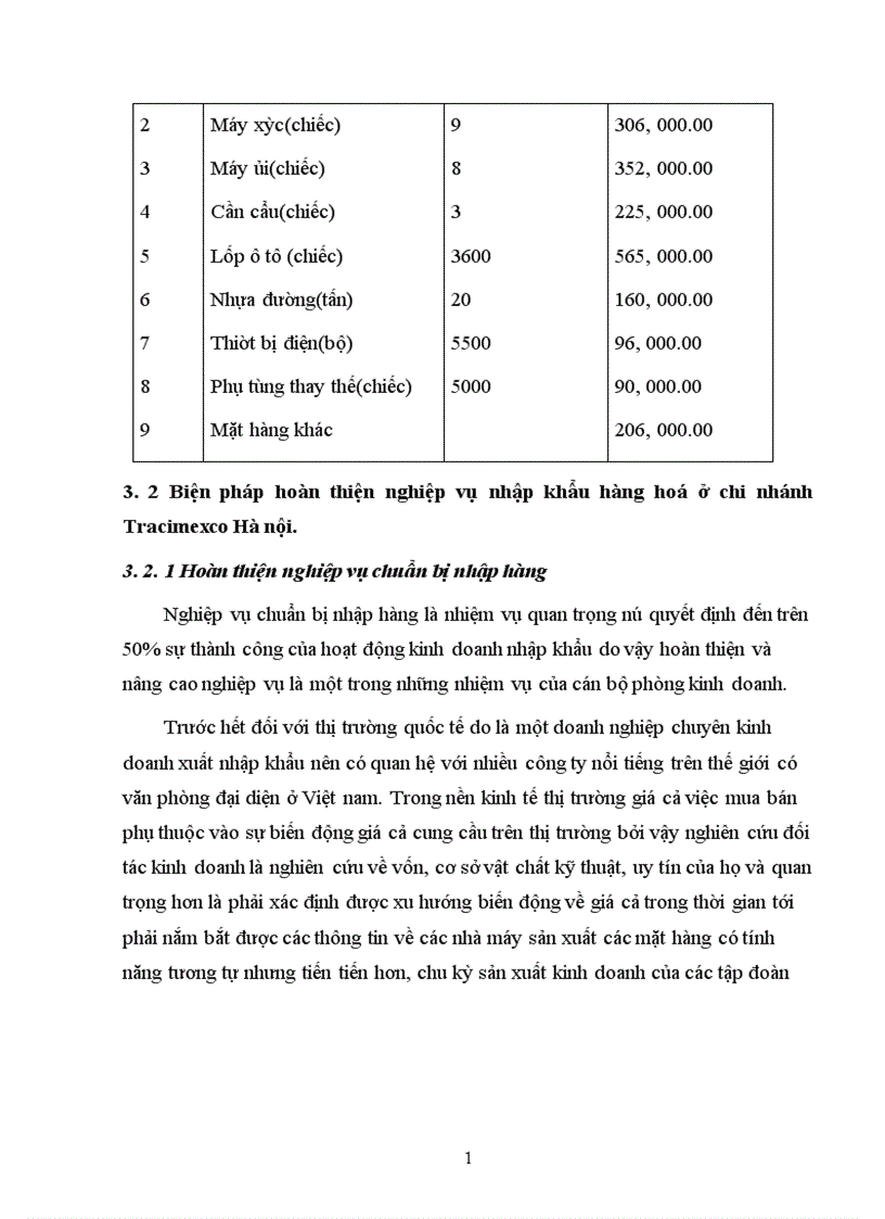 image for page Hoàn thiện nghiệp vụ nhập khẩu hàng hoá ở chi nhánh Tracimexco Hà nội