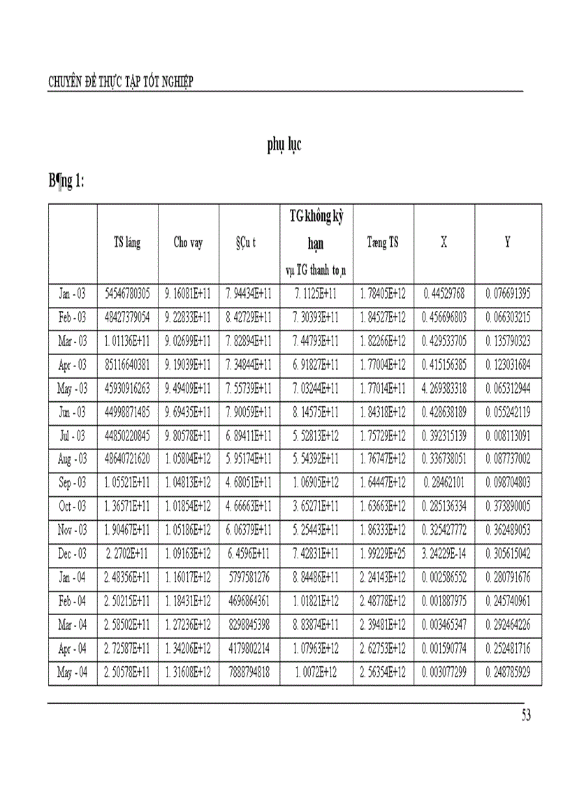 image for page Sử dụng mô hình hồi quy để ước lượng rủi ro thanh khoản.