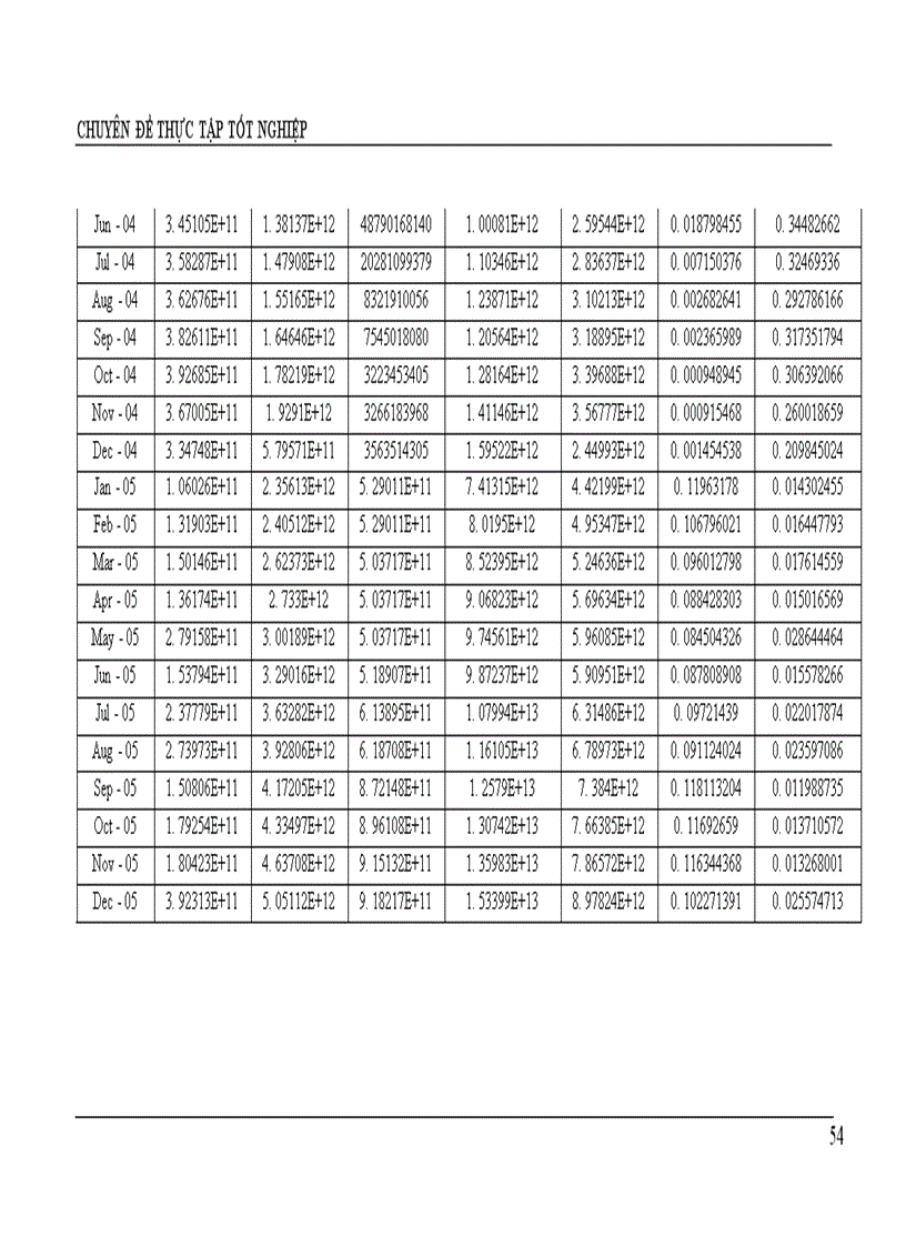 image for page Sử dụng mô hình hồi quy để ước lượng rủi ro thanh khoản.