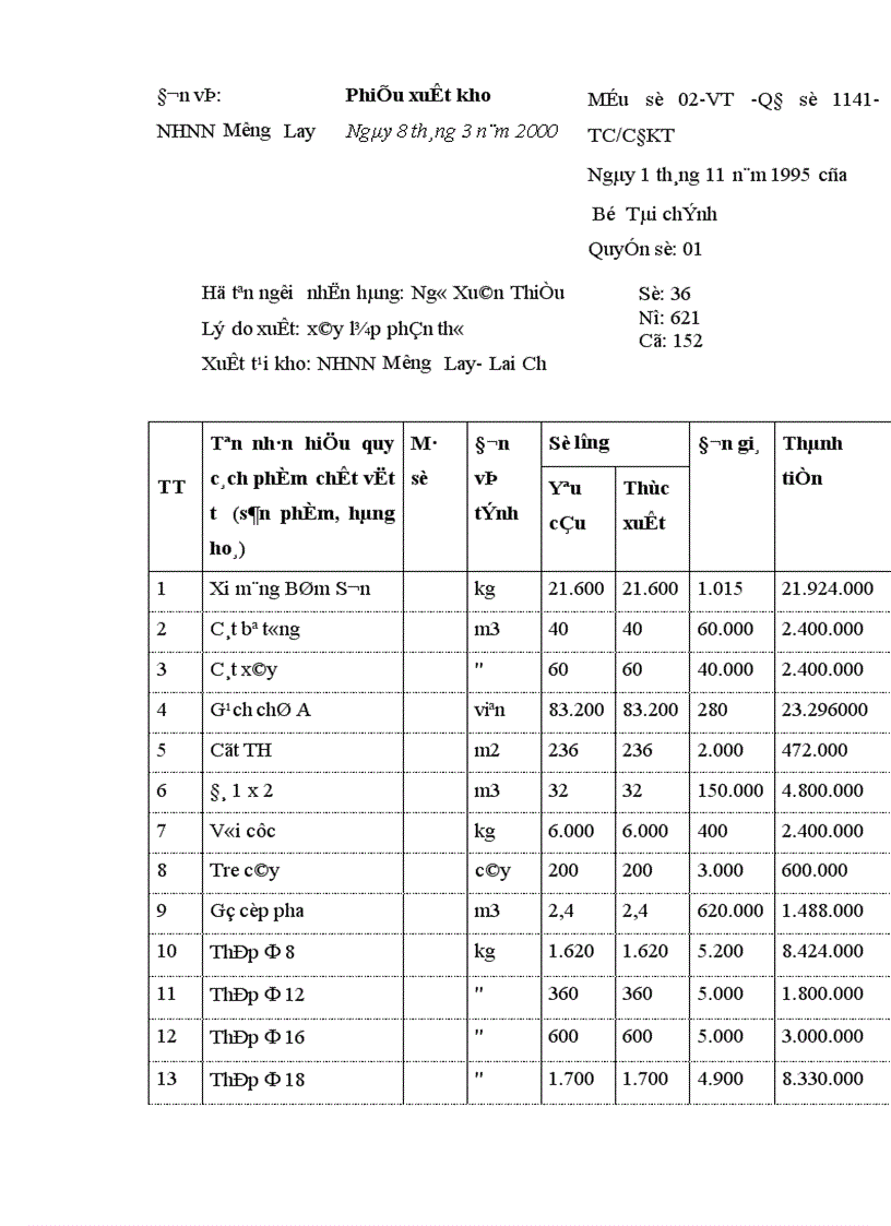 image for page Hoàn thiện hạch toán chi phí sản xuất và tính giá thành sản phẩm xây lắp tại công ty xây lắp và vật tư xây dựng 8