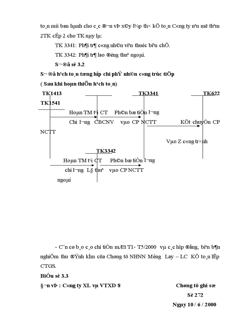 image for page Hoàn thiện hạch toán chi phí sản xuất và tính giá thành sản phẩm xây lắp tại công ty xây lắp và vật tư xây dựng 8