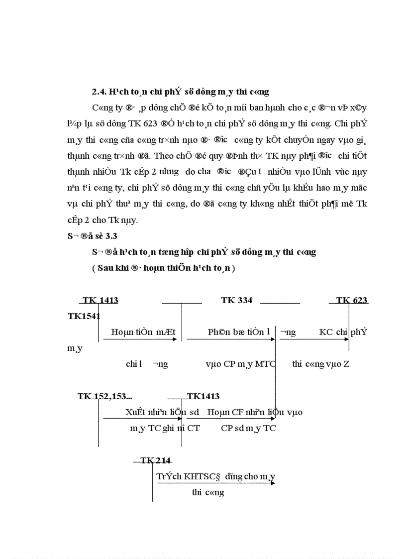 image for page Hoàn thiện hạch toán chi phí sản xuất và tính giá thành sản phẩm xây lắp tại công ty xây lắp và vật tư xây dựng 8