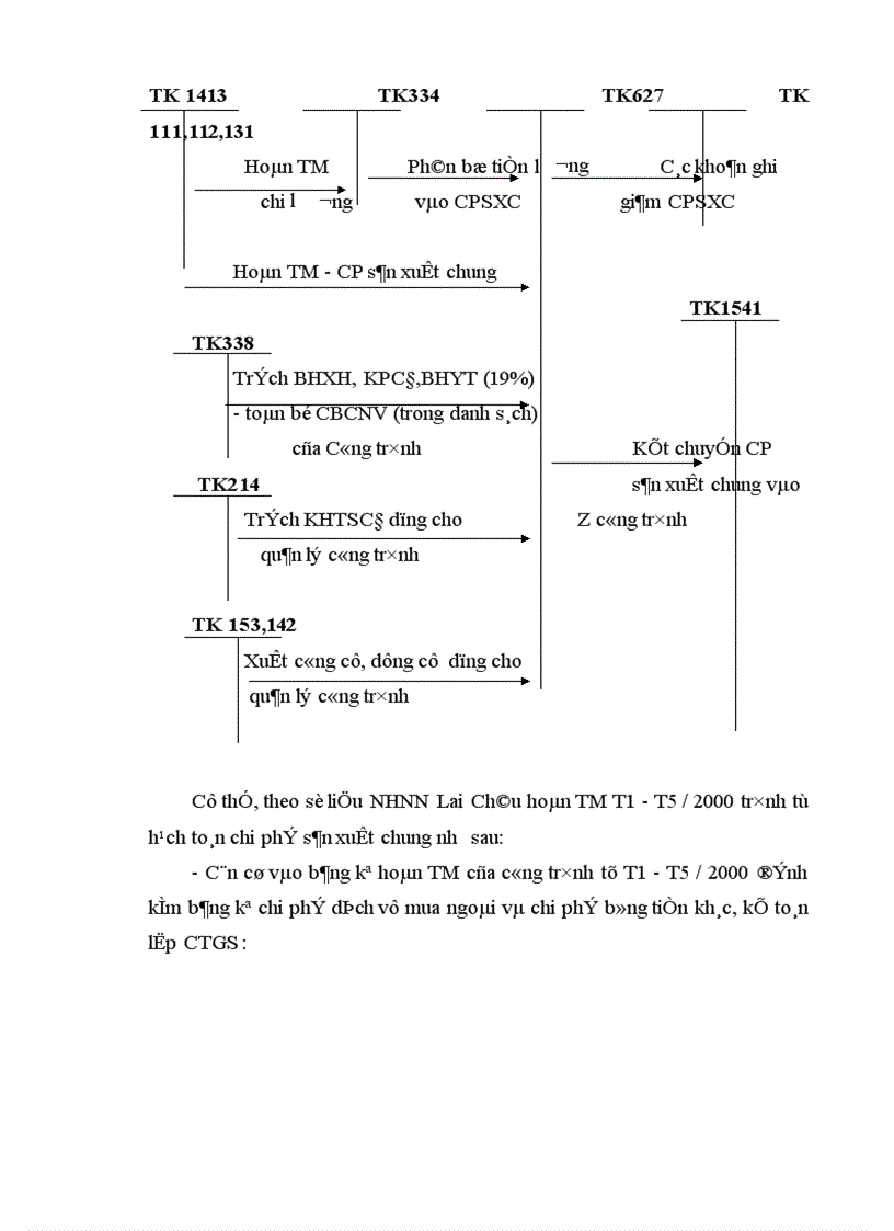 image for page Hoàn thiện hạch toán chi phí sản xuất và tính giá thành sản phẩm xây lắp tại công ty xây lắp và vật tư xây dựng 8