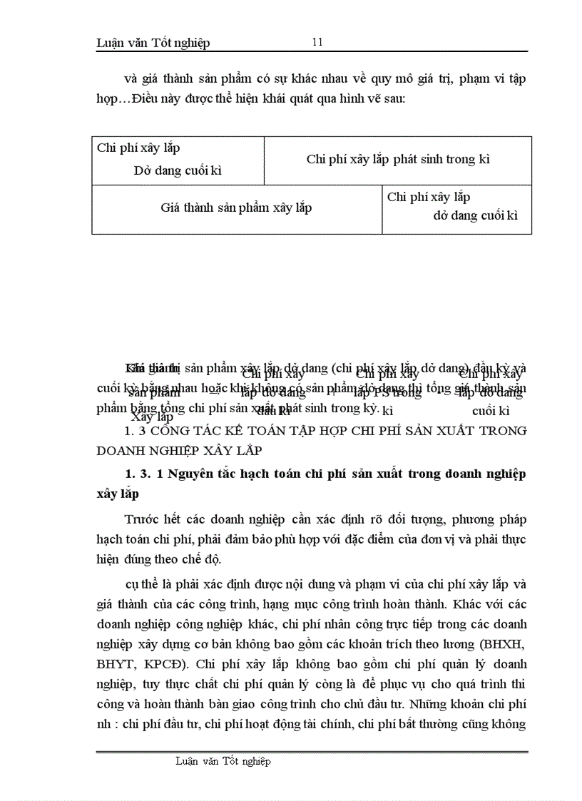 image for page Hoàn thiện công tác kế toán tập hợp chi phí sản xuất và tính giá thành sản phẩm xây lắp tại Xí nghiệp xây lắp H36
