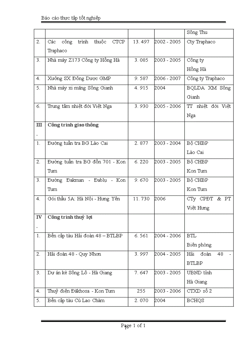 image for page Bảo toàn phát triển sử dụng vốn kinh doanh ở Công ty TNHH Xây dựng và Thương mại Tân Hưng