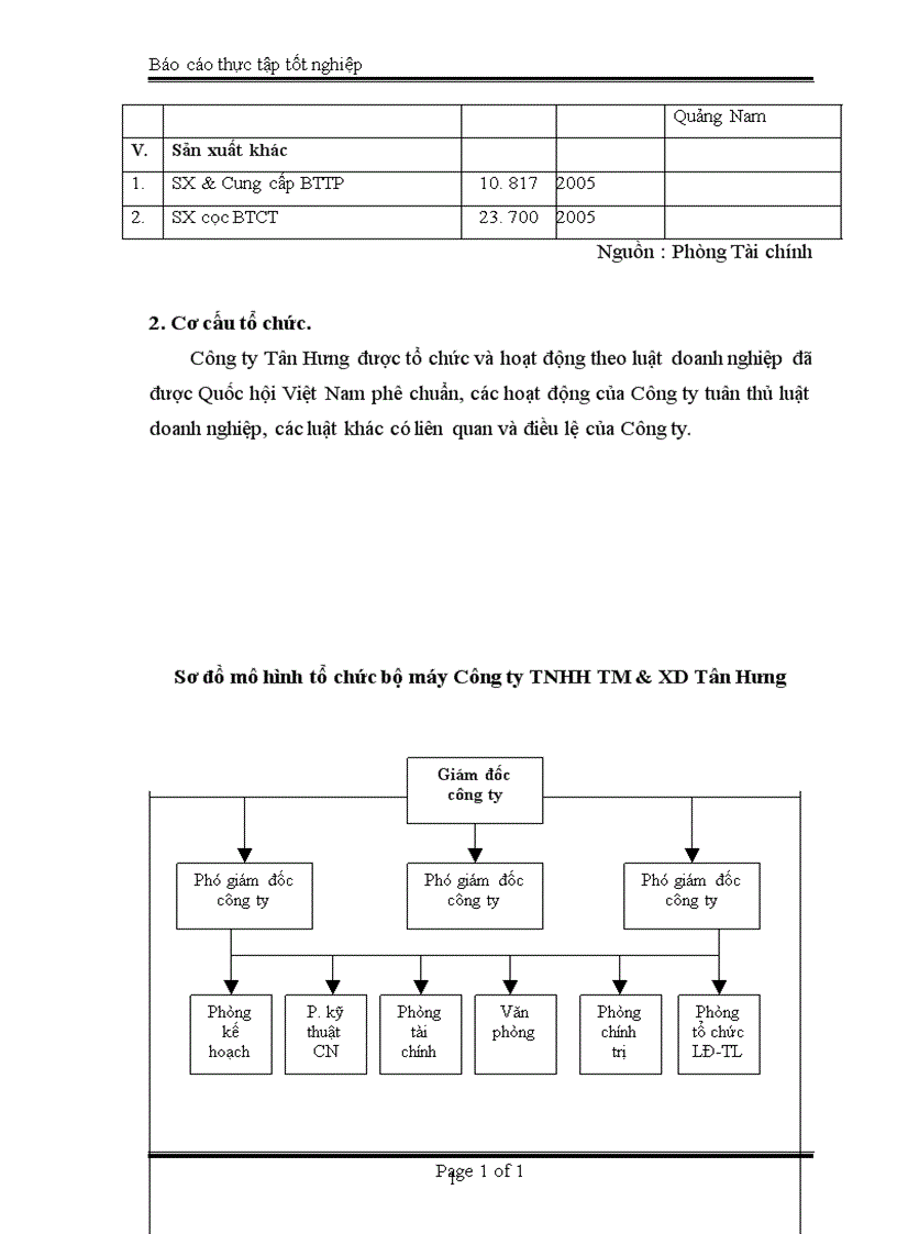image for page Bảo toàn phát triển sử dụng vốn kinh doanh ở Công ty TNHH Xây dựng và Thương mại Tân Hưng