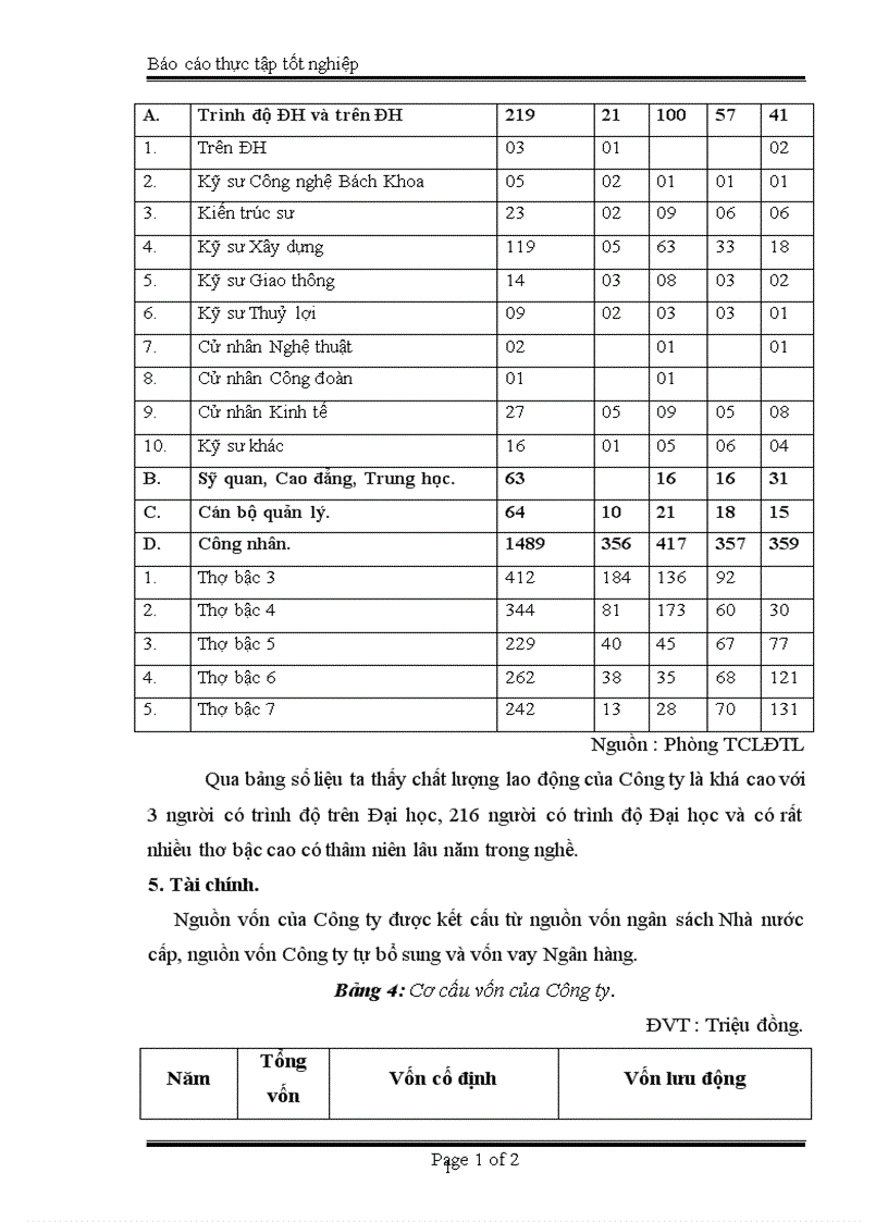 image for page Bảo toàn phát triển sử dụng vốn kinh doanh ở Công ty TNHH Xây dựng và Thương mại Tân Hưng