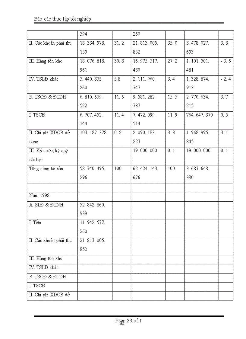 image for page Bảo toàn phát triển sử dụng vốn kinh doanh ở Công ty TNHH Xây dựng và Thương mại Tân Hưng