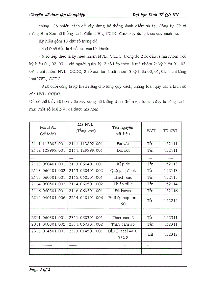 image for page Hoàn thiện công tác tổ chức kế toán nguyên vật liệu, công cụ dụng cụ tại Công ty Cổ phần Xi măng Bỉm Sơn