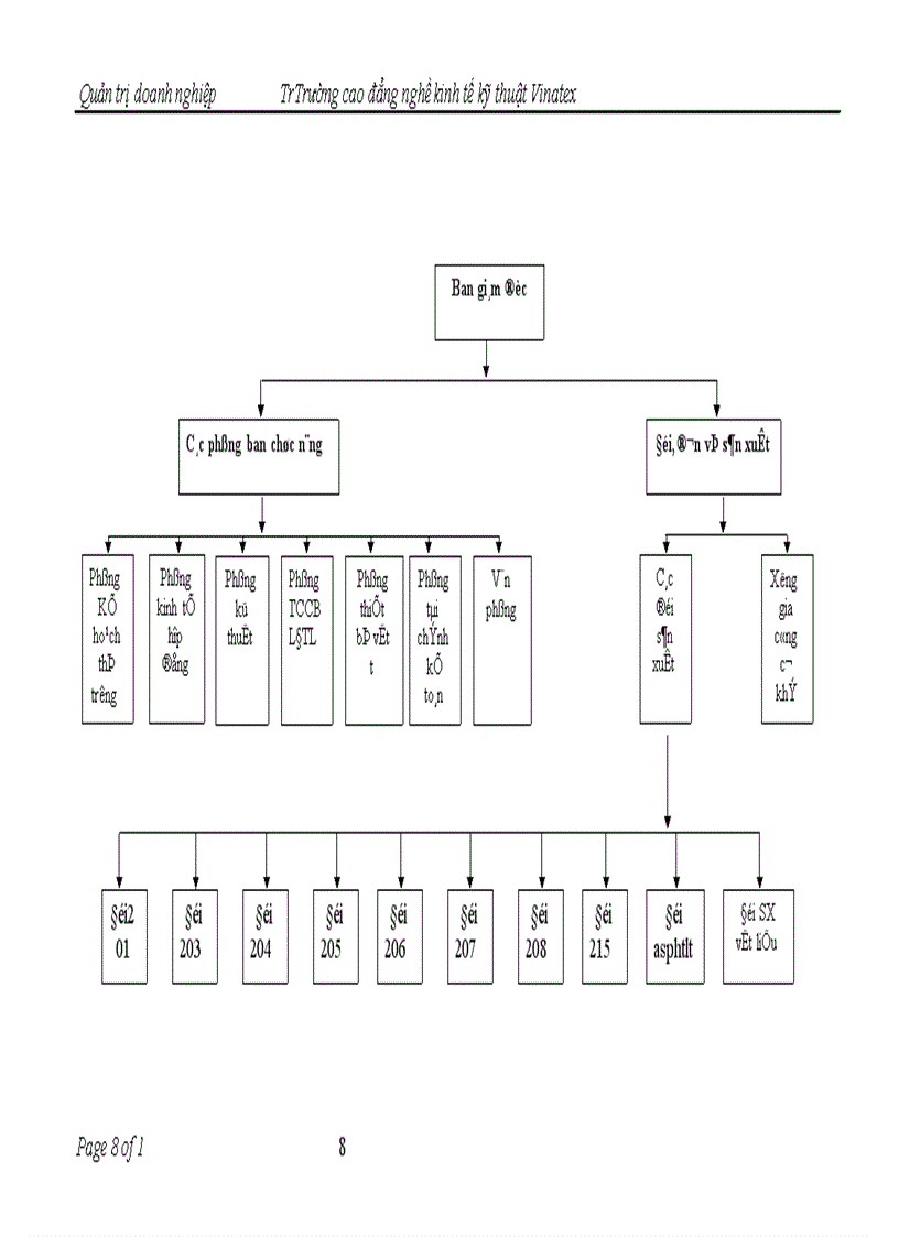 image for page Tổng quan quản trị doanh nghiệp tại Công ty Cổ phần Thành Đạt