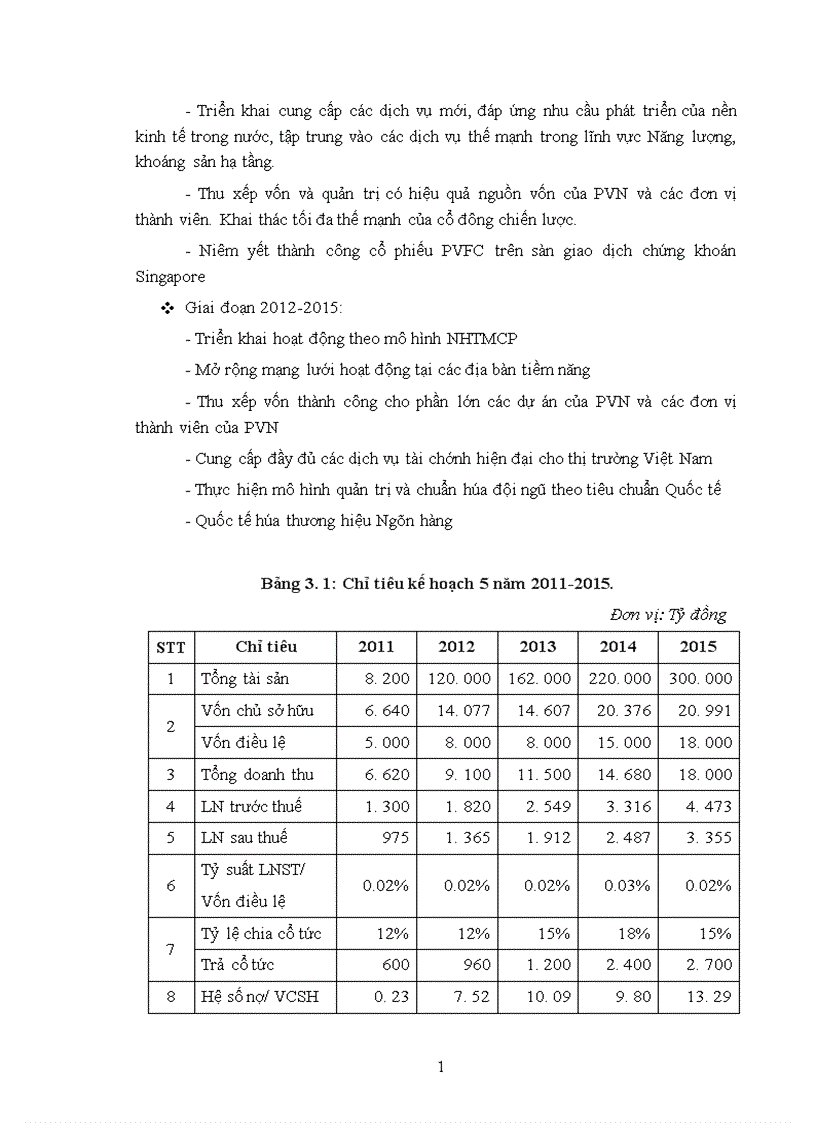 image for page Định hướng phát triển của PVFC trong thời gian tới