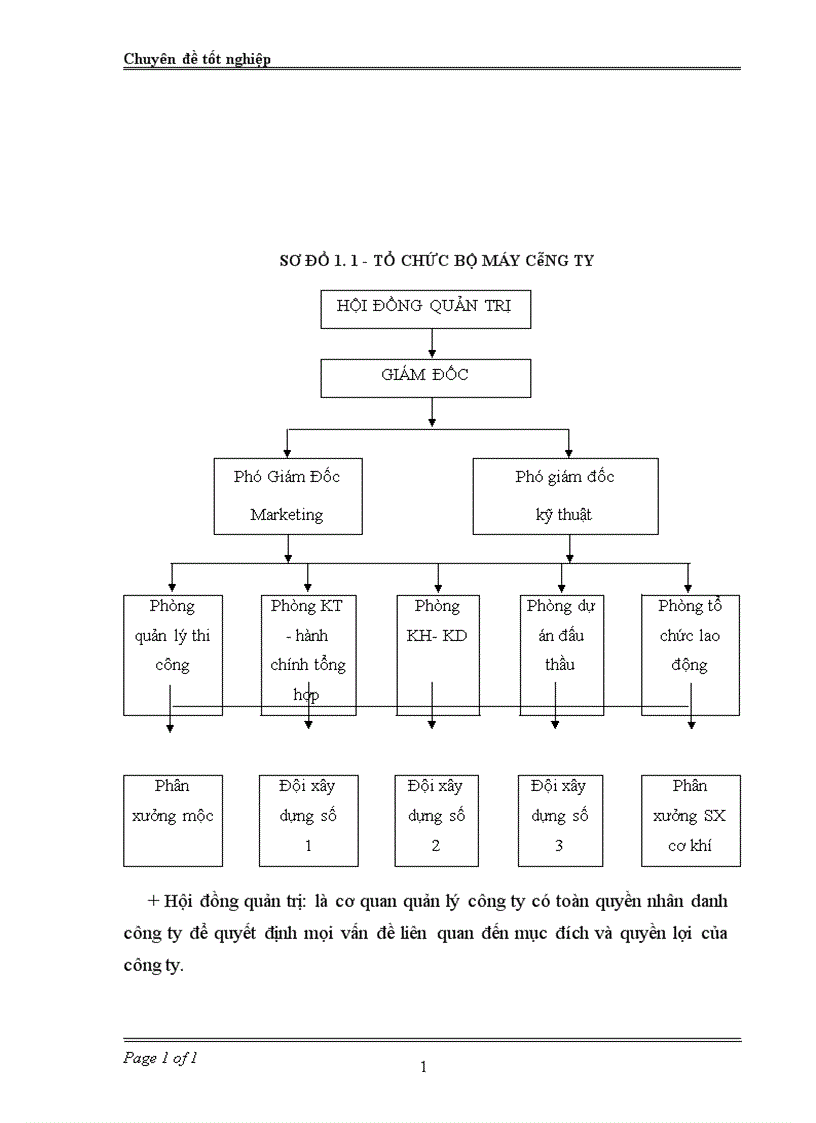 image for page Kế toán tiền lương và các khoản trích theo lương tại Công ty cổ phần Tư vấn Thiết kế và Xây dựng Công trình