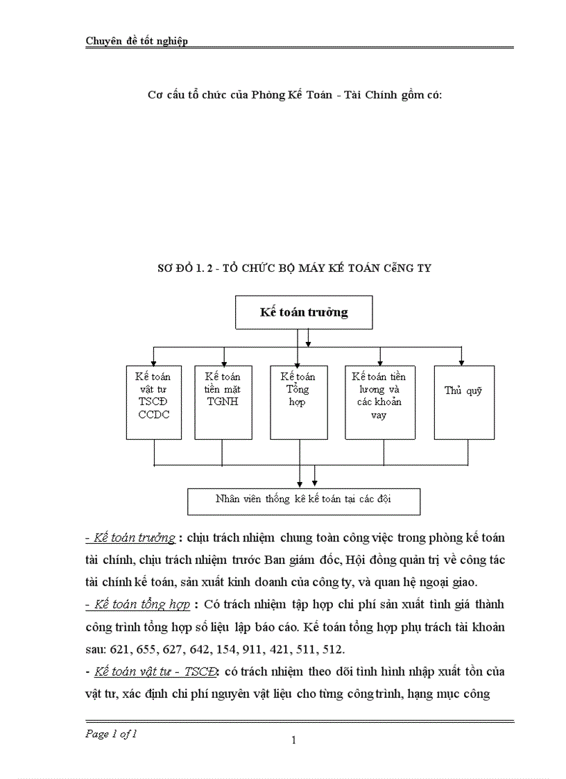 image for page Kế toán tiền lương và các khoản trích theo lương tại Công ty cổ phần Tư vấn Thiết kế và Xây dựng Công trình