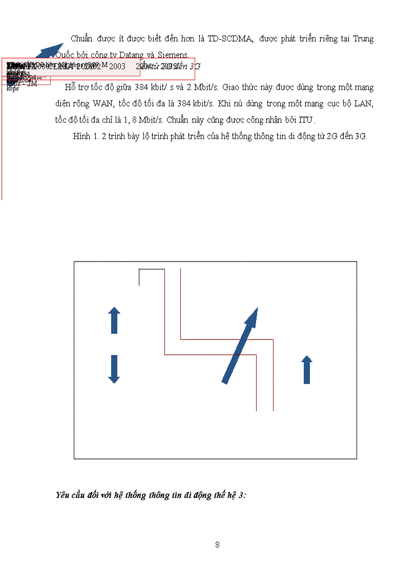 image for page Nghiên cứu giải pháp nâng cấp hệ thống GSM lên WCDMA