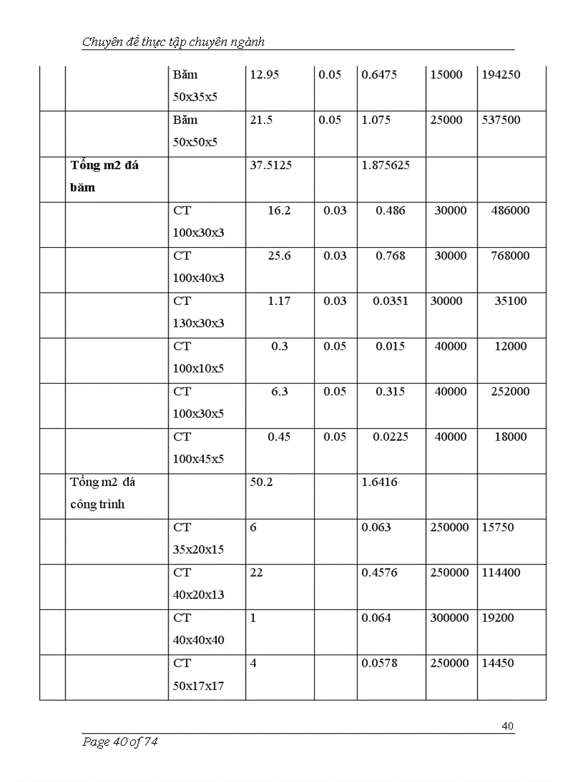 image for page Tìm hiểu kế toán chi phí và tính giá thành sản phẩm của Công ty Liên doanhVinastone