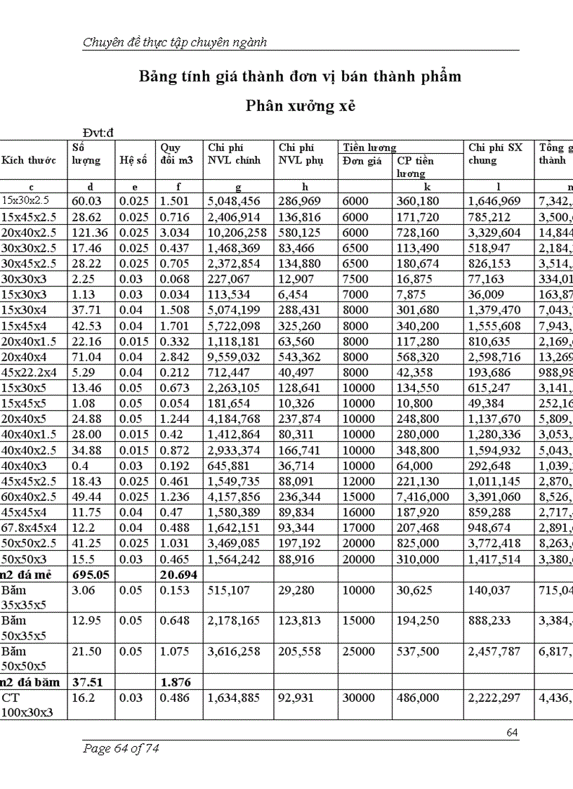 image for page Tìm hiểu kế toán chi phí và tính giá thành sản phẩm của Công ty Liên doanhVinastone