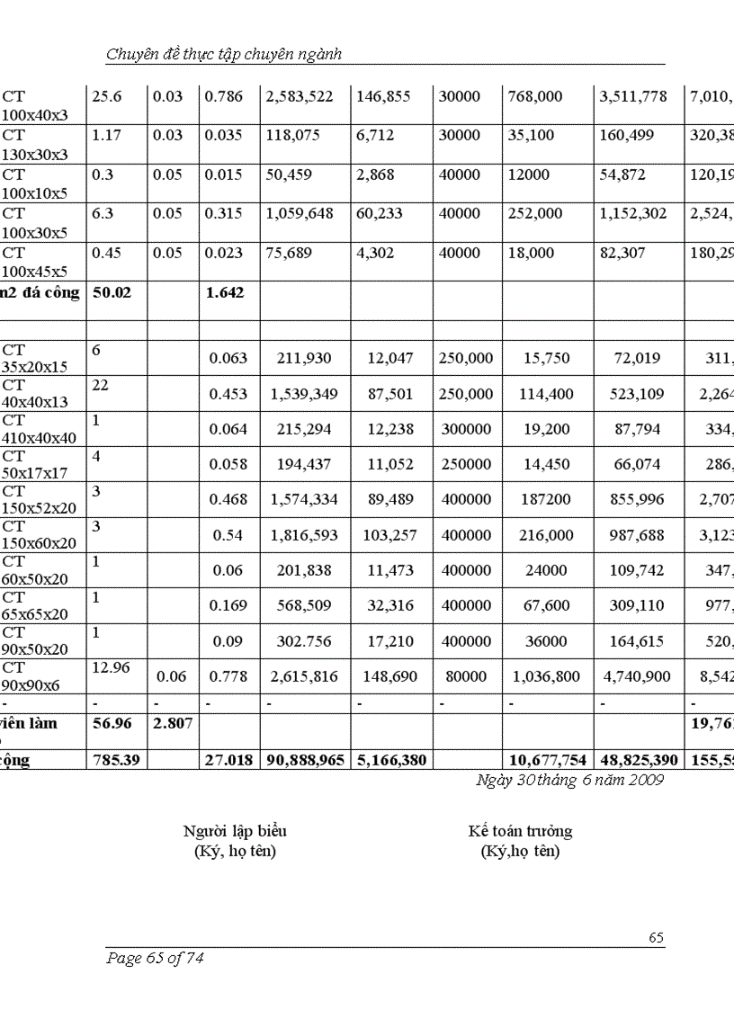 image for page Tìm hiểu kế toán chi phí và tính giá thành sản phẩm của Công ty Liên doanhVinastone