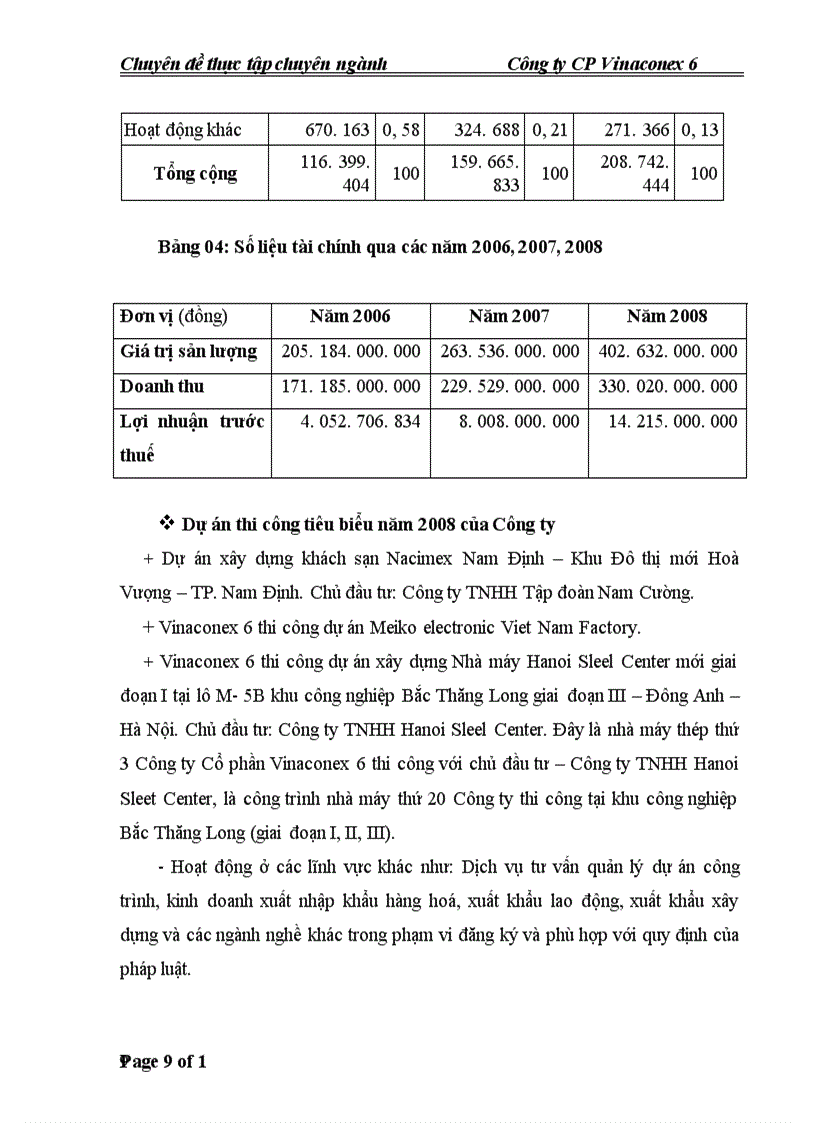 image for page Kế toán chi phí sản xuất và tính giá thành sản phẩm tại Công ty CP Vinaconex 6