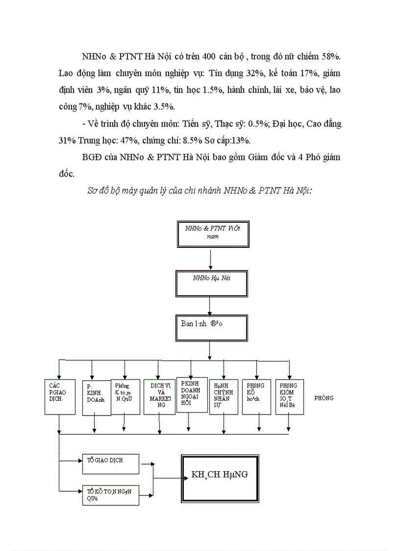 image for page Thực trạng kinh doanh của Agribankhanoi.