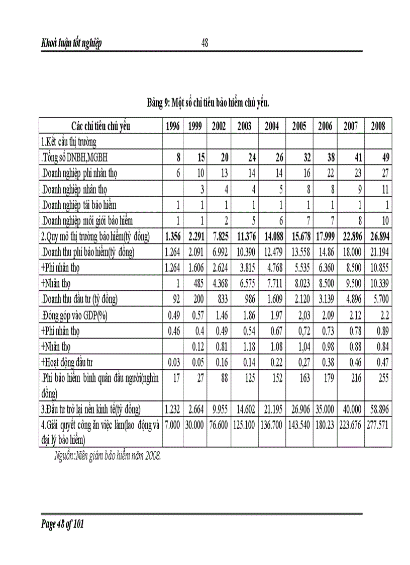 image for page Huy động nguồn vốn trong dân cư cho phát triển kinh tế thành phố Hà Nội. Thực trạng và giải pháp.
