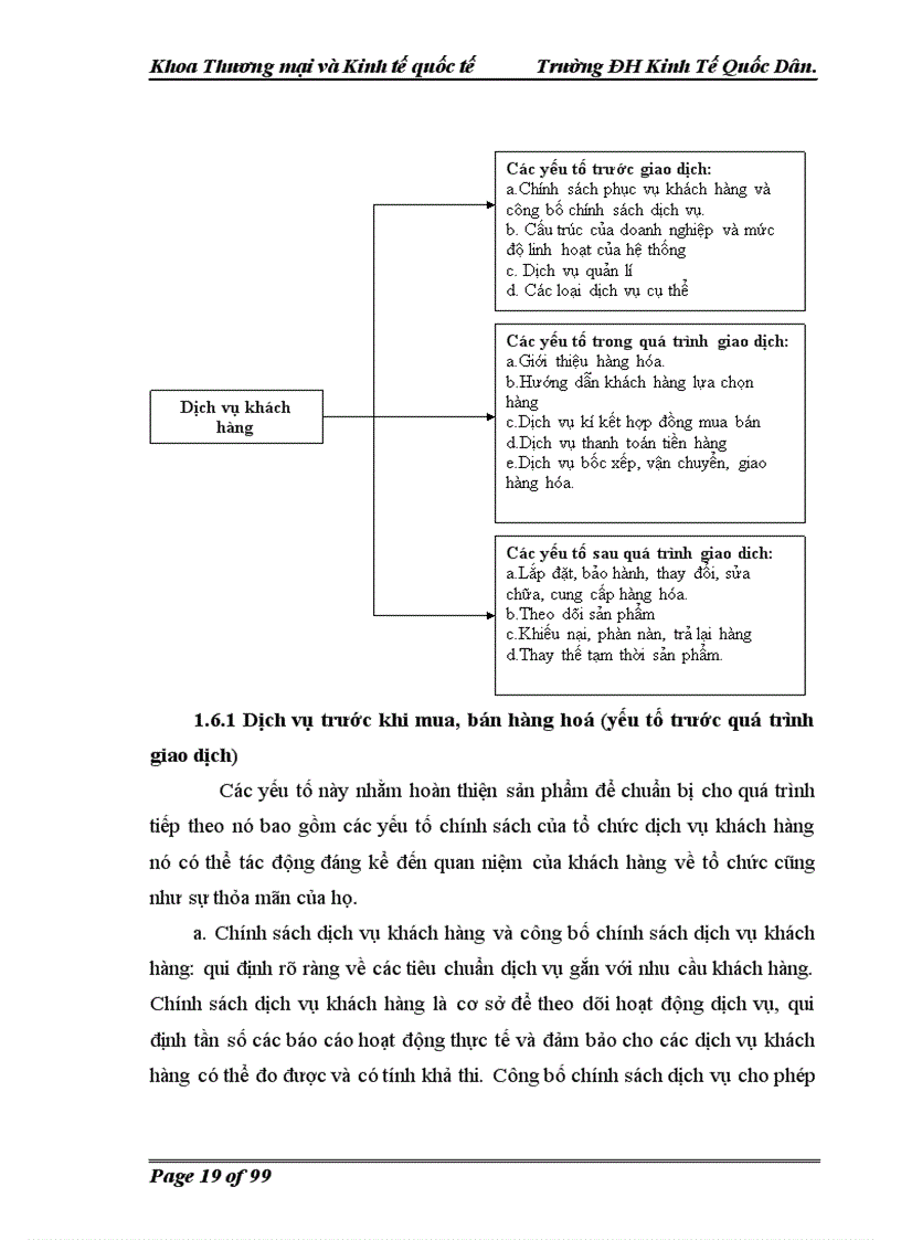 image for page Phát triển dịch vụ hỗ trợ bán hàng tại Công ty cổ phần PiCO