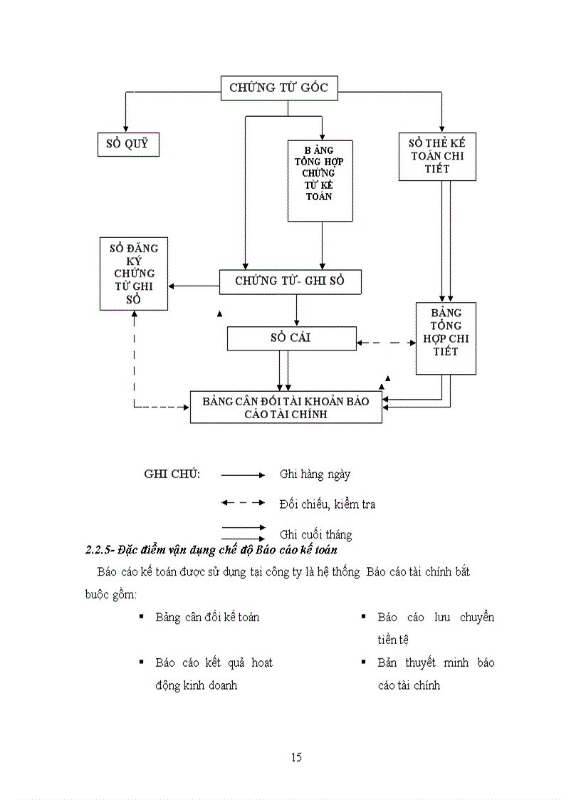 image for page Hoàn thiện công tác kế toán chi phí sản xuất và tính giá thành sản phẩm tại công ty tnhh vĩnh lộc