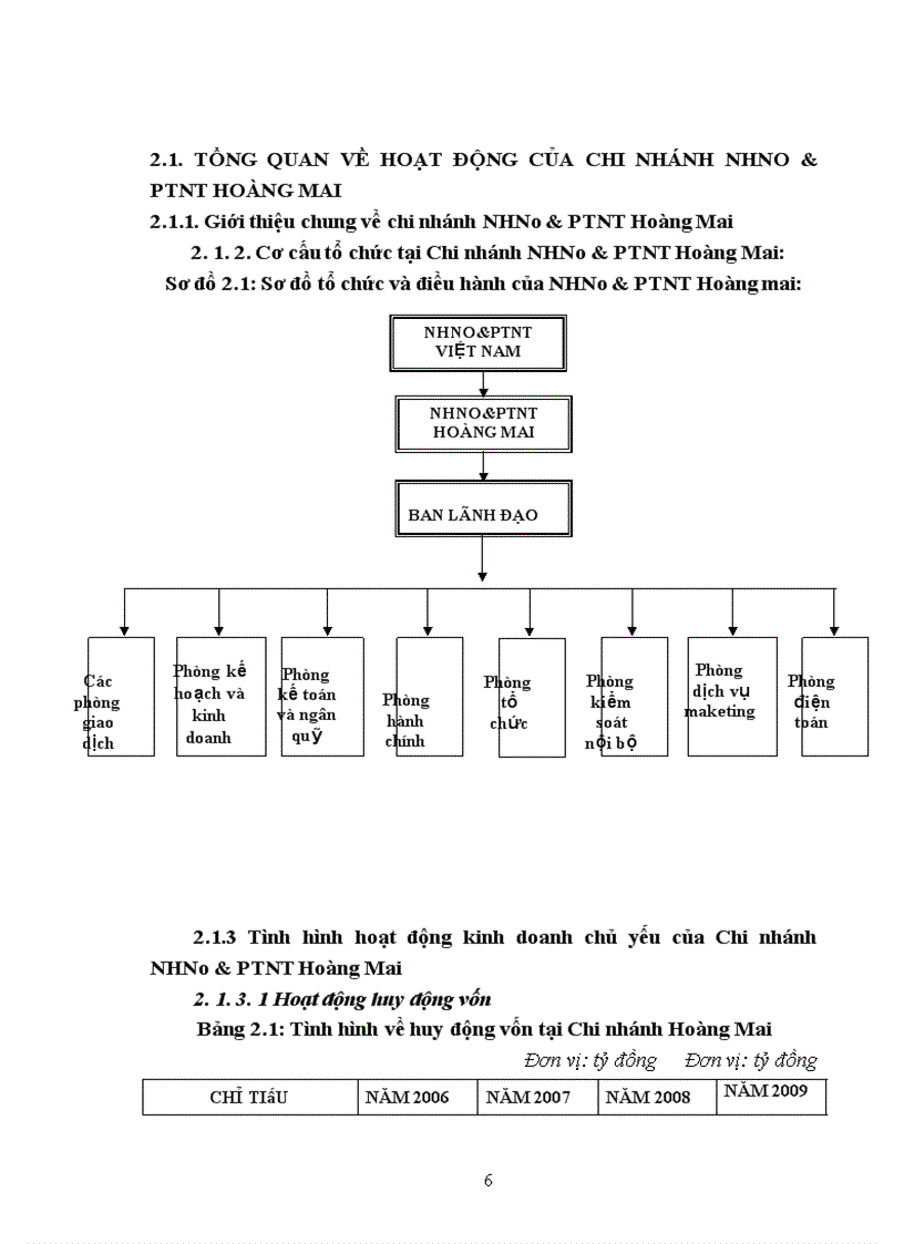 image for page Đảm bảo an toàn tín dụng tại Chi nhánh NHNo & PTNT Hoàng Mai - Thực trạng và giải pháp