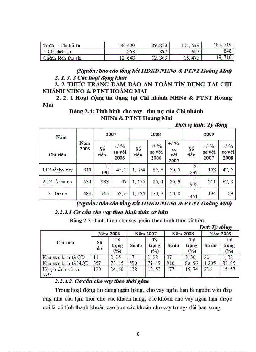 image for page Đảm bảo an toàn tín dụng tại Chi nhánh NHNo & PTNT Hoàng Mai - Thực trạng và giải pháp